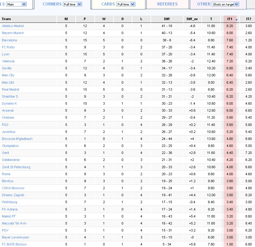 http://corner-stats.com/1/cl-08-12-2015.jpg