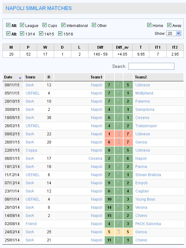 Corner-Stats