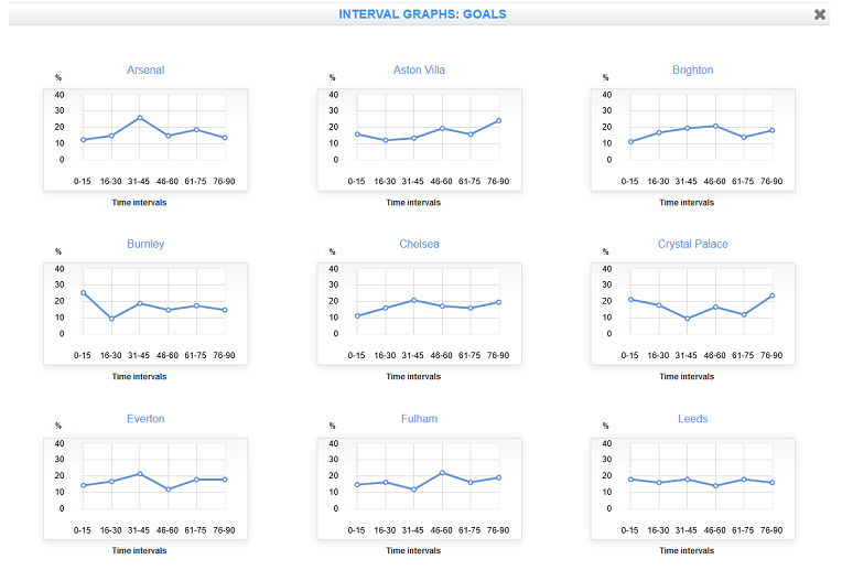 Corner-Stats