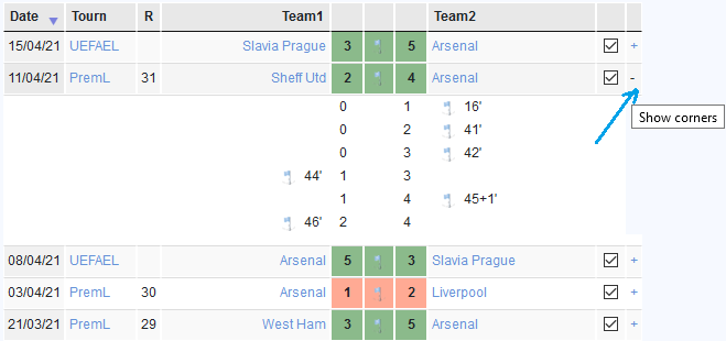 Football Corners Statistics 