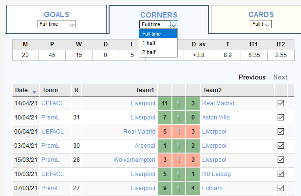 Best Corner Stats - Análises Esportivas